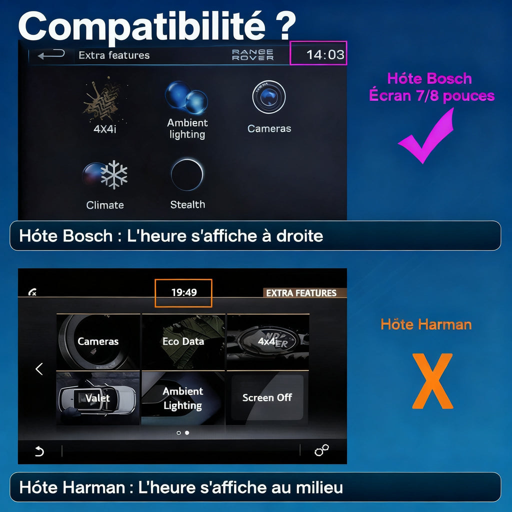 Compatibilité