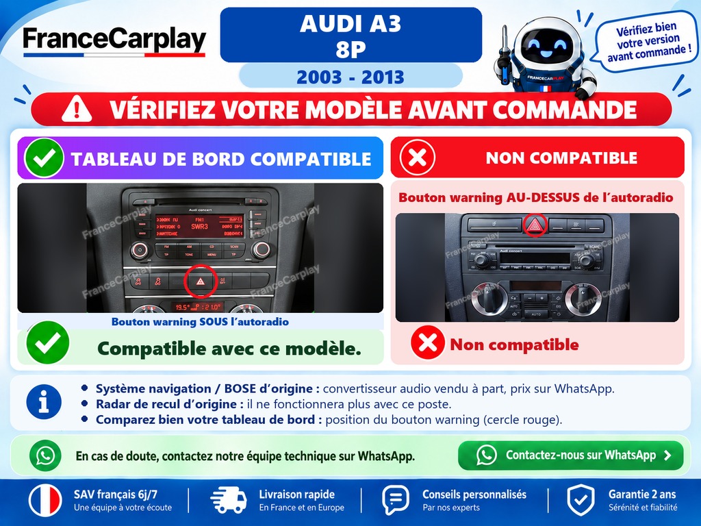 Vérifiez votre système avant commande