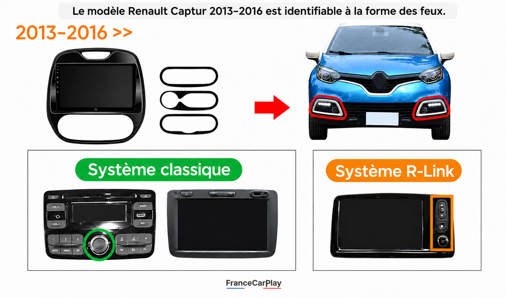 Autoradio CarPlay Renault Captur avec écran tactile intégré