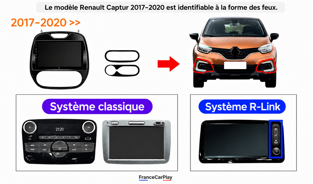 Autoradio CarPlay Renault Captur avec écran tactile intégré