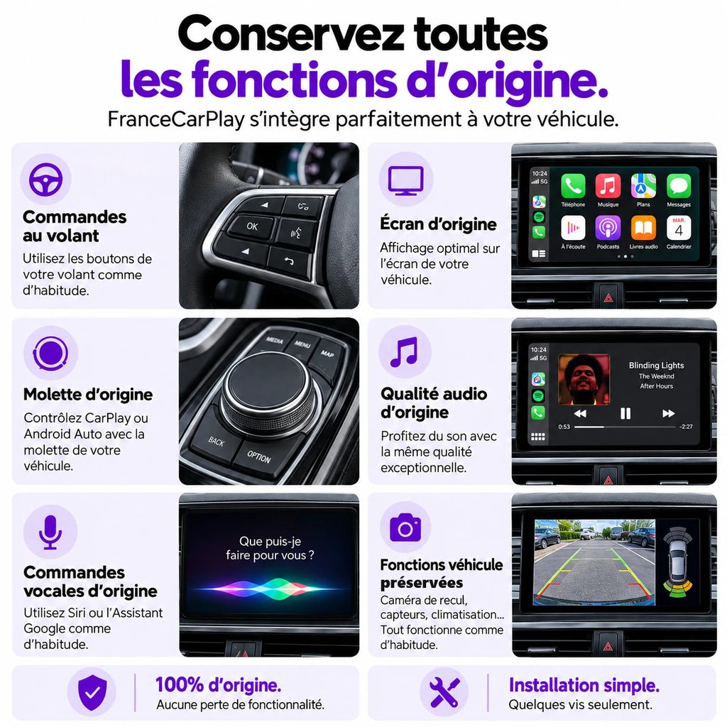 Toutes les fonctions d’origine conservées – Ford Expedition SYNC 2 [2015]