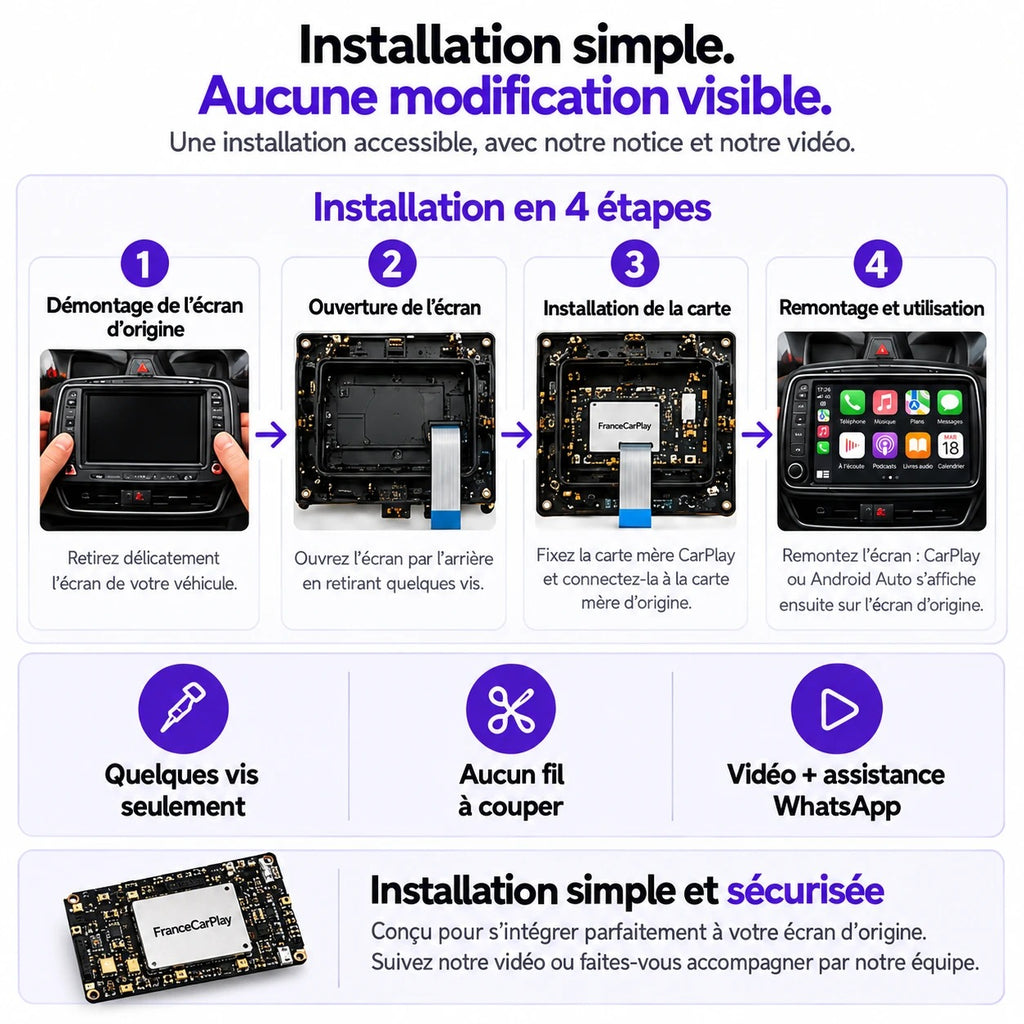 Installation de la carte mère CarPlay en 4 étapes – Ford Expedition SYNC 2 [2015]