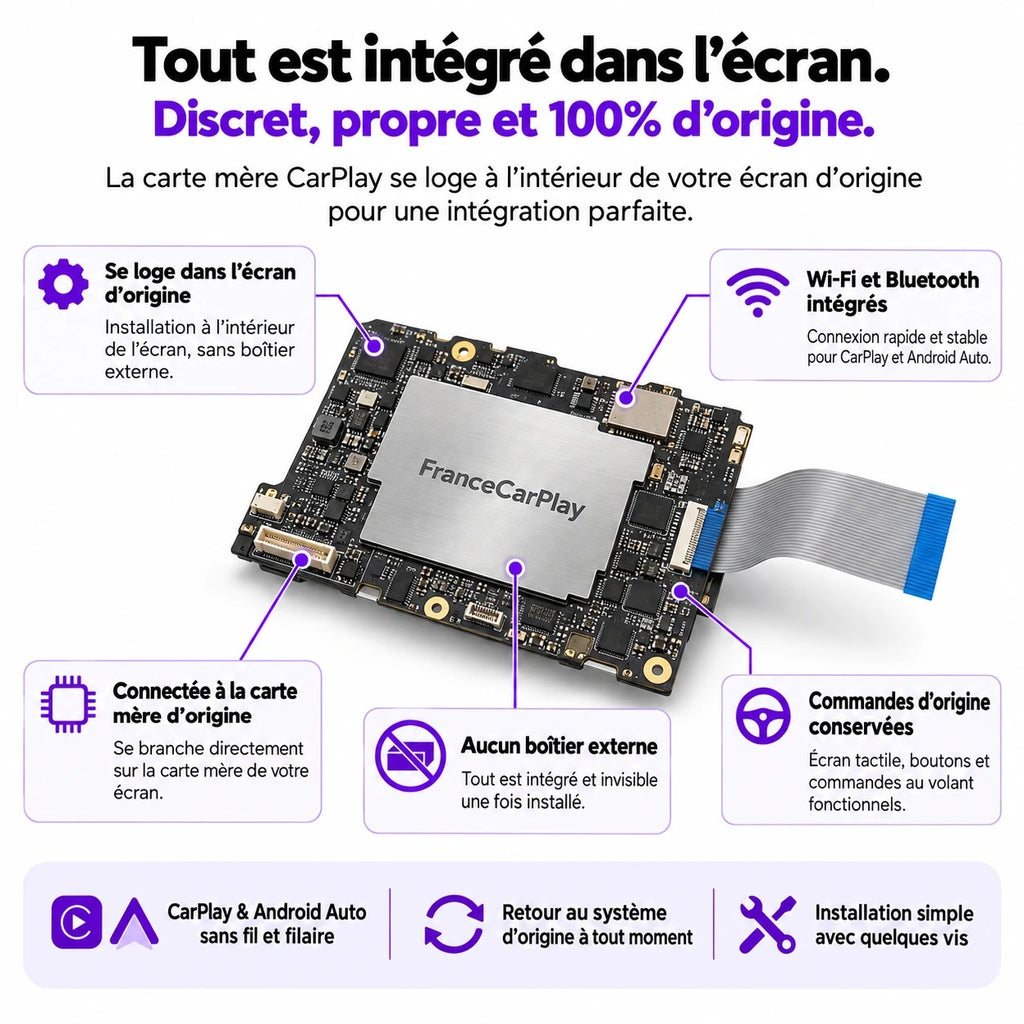 Carte mère CarPlay intégrée dans l’écran d’origine – Ford Expedition SYNC 2 [2015]