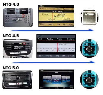 Façade autoradio dédiée à la Mercedes CLA / ML / GL 2009-2011