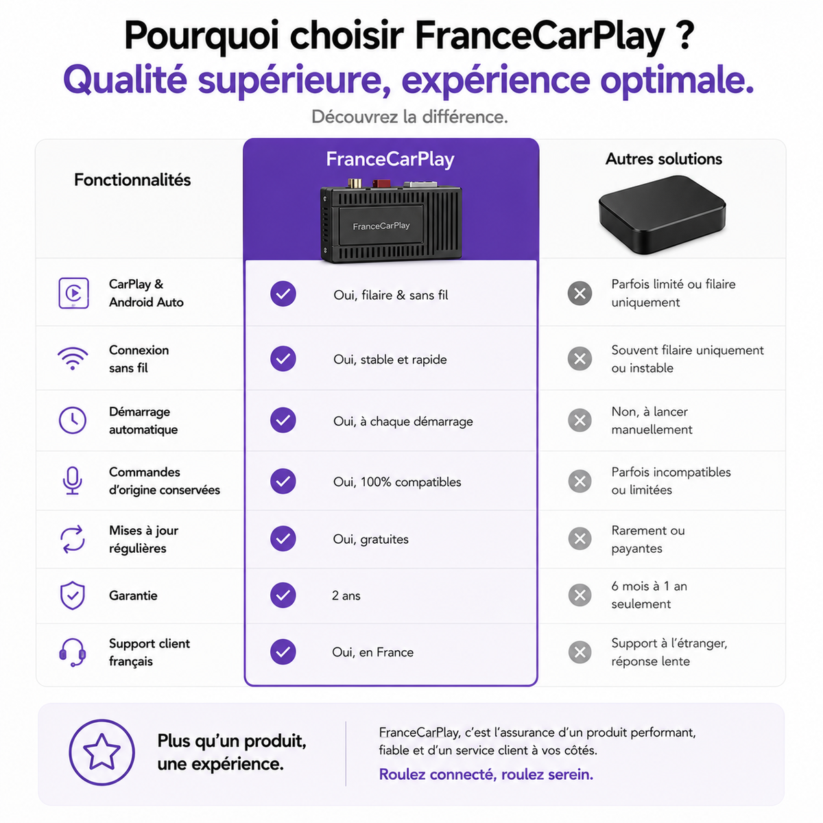Module multimédia CarPlay et Android Auto pour Peugeot Expert NAC