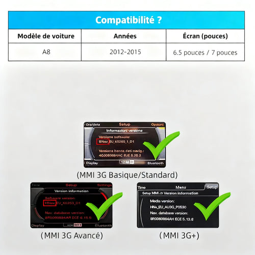 Compatibilité