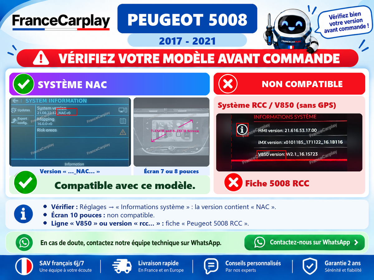 Vérifiez votre système avant commande