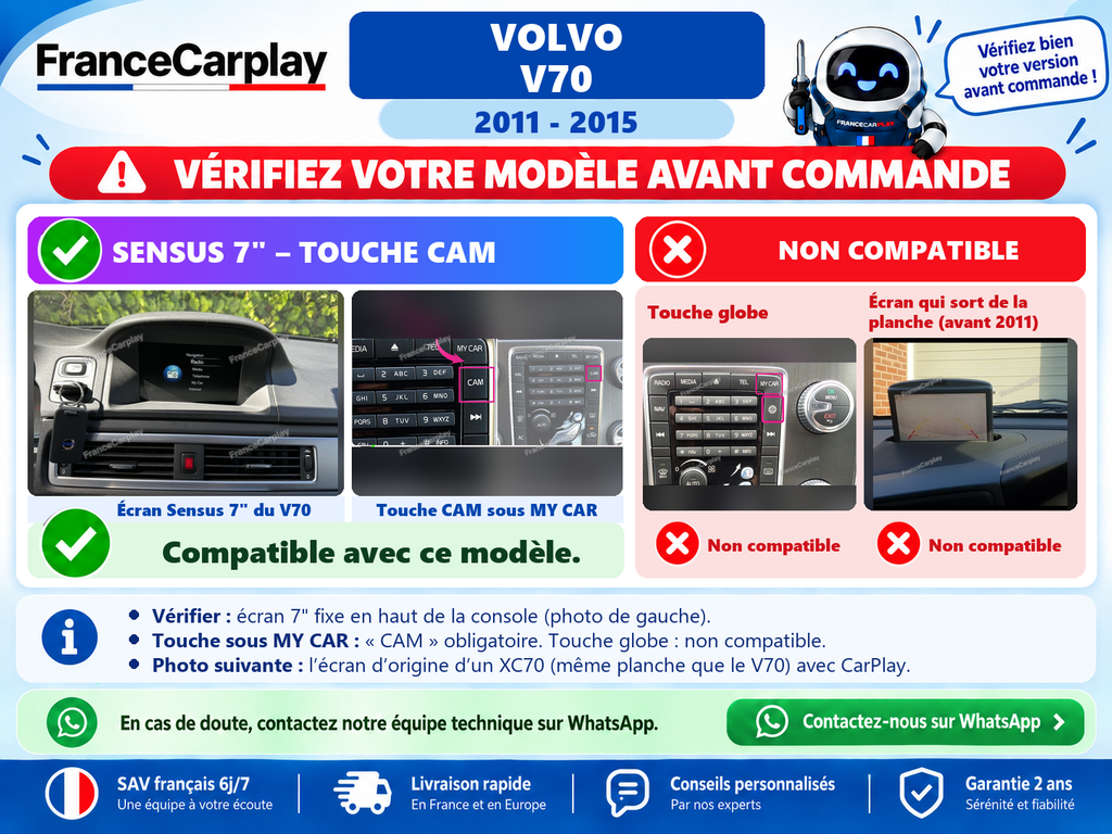Vérifiez votre système avant commande
