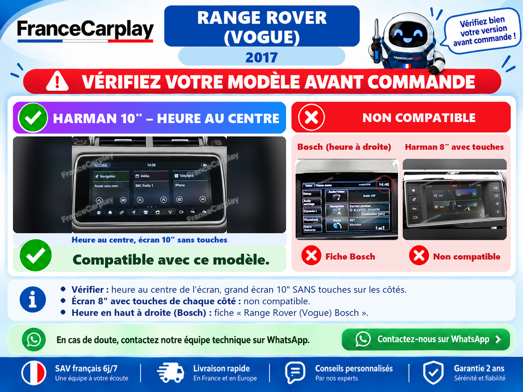 Vérifiez votre système avant commande