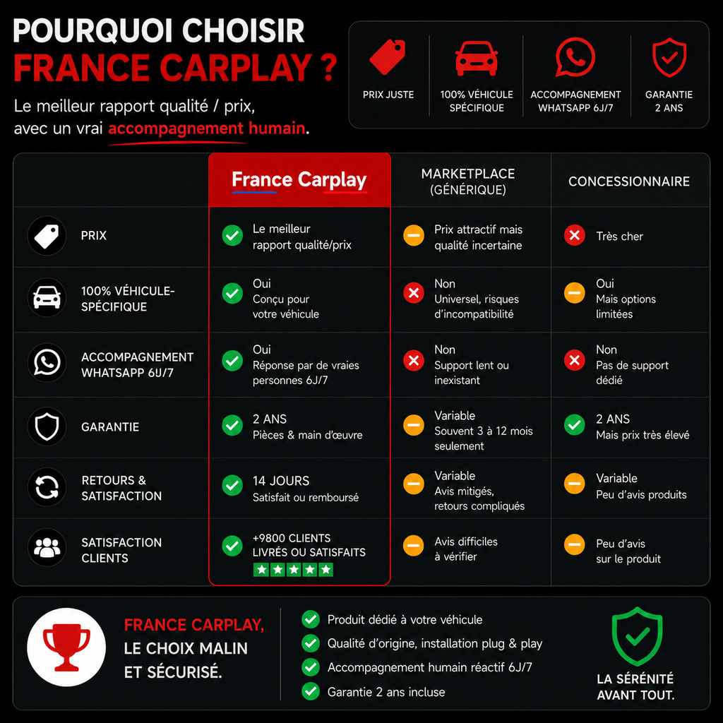 MITSUBISHI OUTLANDER [2005-2012] - Avec Rockfort d'origine